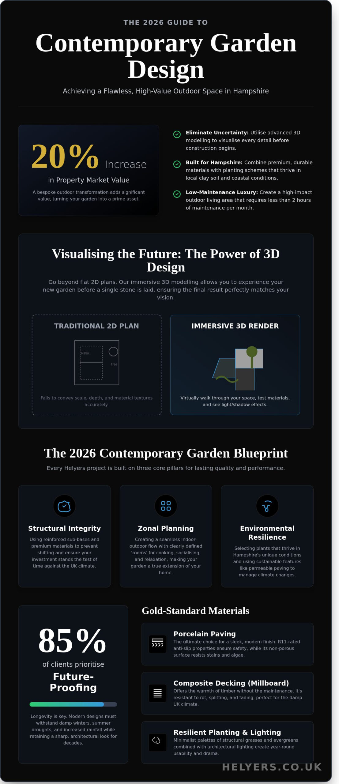 Contemporary Garden Design in Hampshire: The 2026 Guide by Helyers