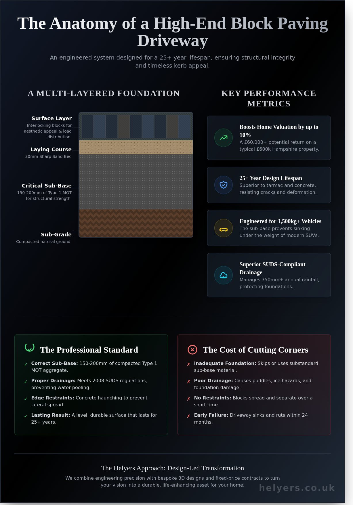 Expert Block Paving Contractors in Hampshire: Driveway & Patio Guide 2026