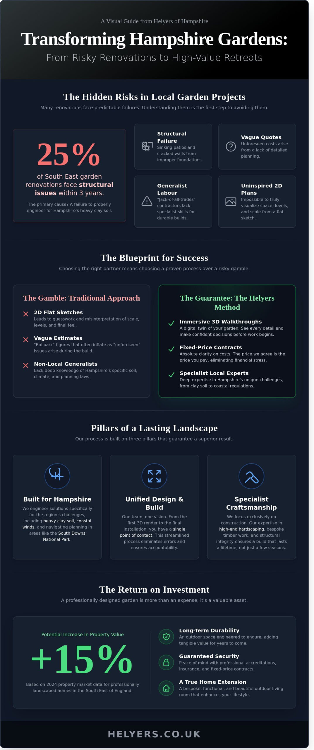 Expert Landscape Designers Near Me: Transforming Hampshire Gardens in 2026