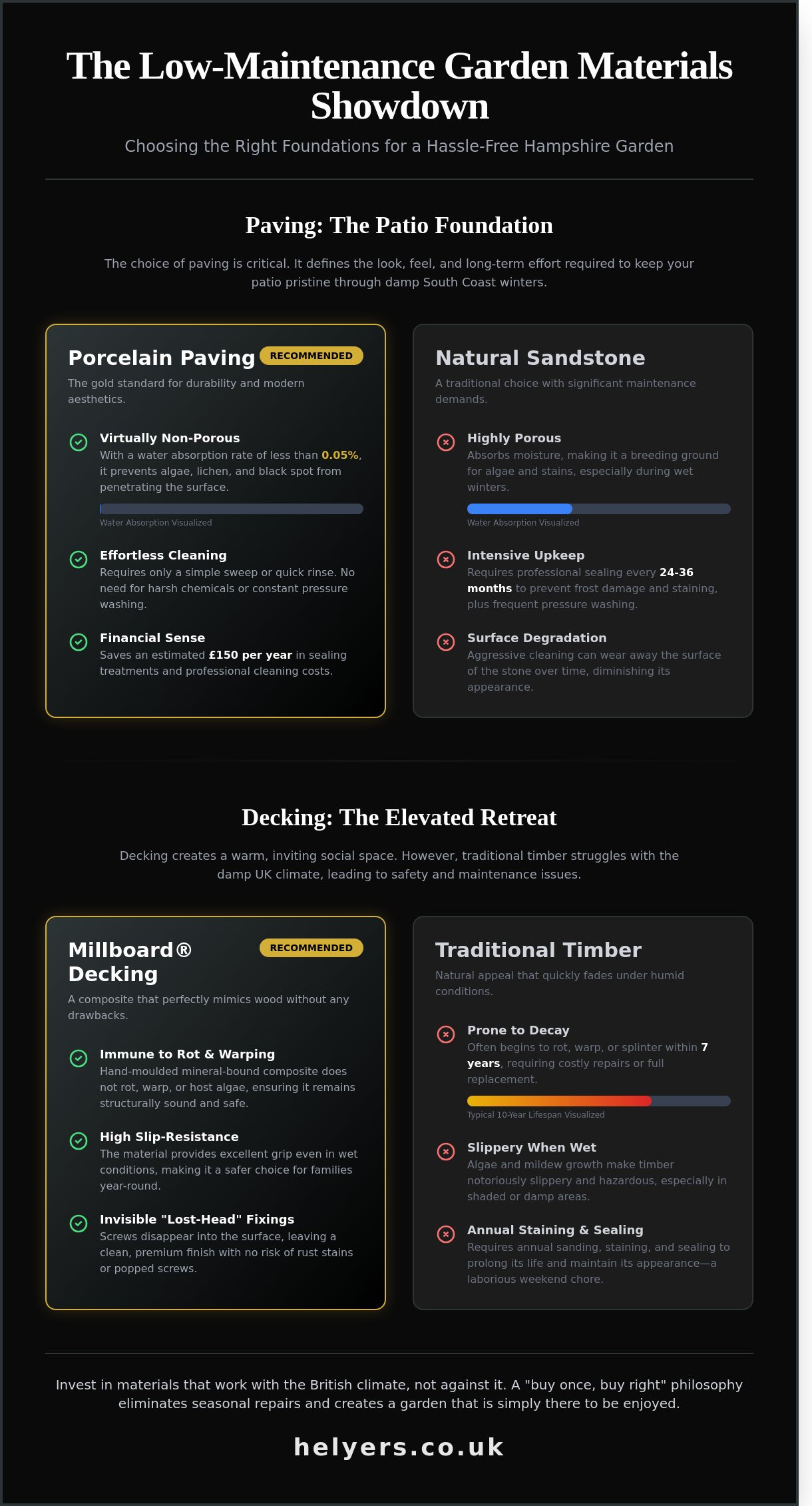 Low Maintenance Garden Design Hampshire: High-End Landscapes Without the Upkeep