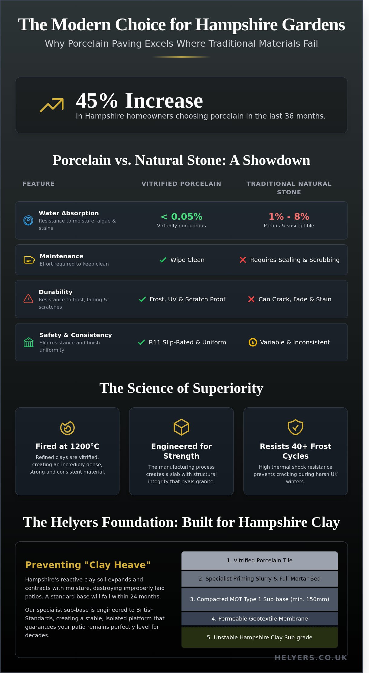 Porcelain Patio Installers in Hampshire: Expert Design & Installation 2026