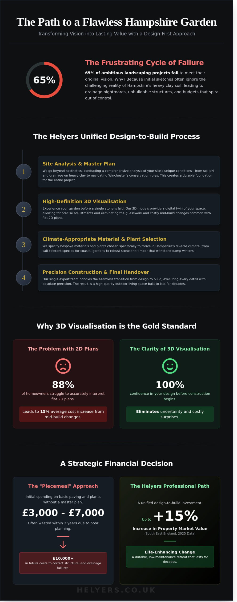 Professional Garden Design in Hampshire: Transforming Your Outdoor Space in 2026