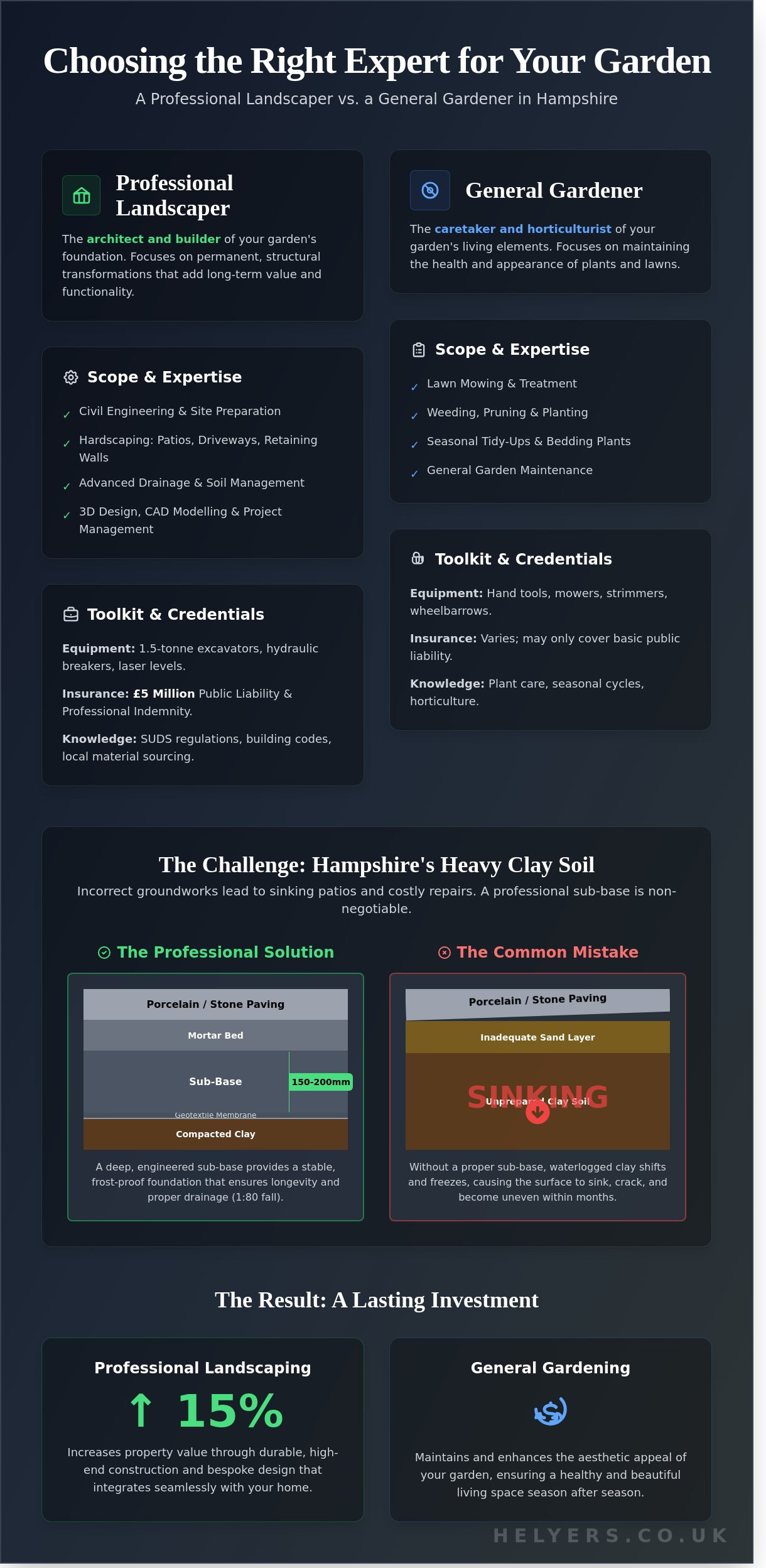 Professional Landscapers in Hampshire: The Ultimate Guide to Garden Transformation