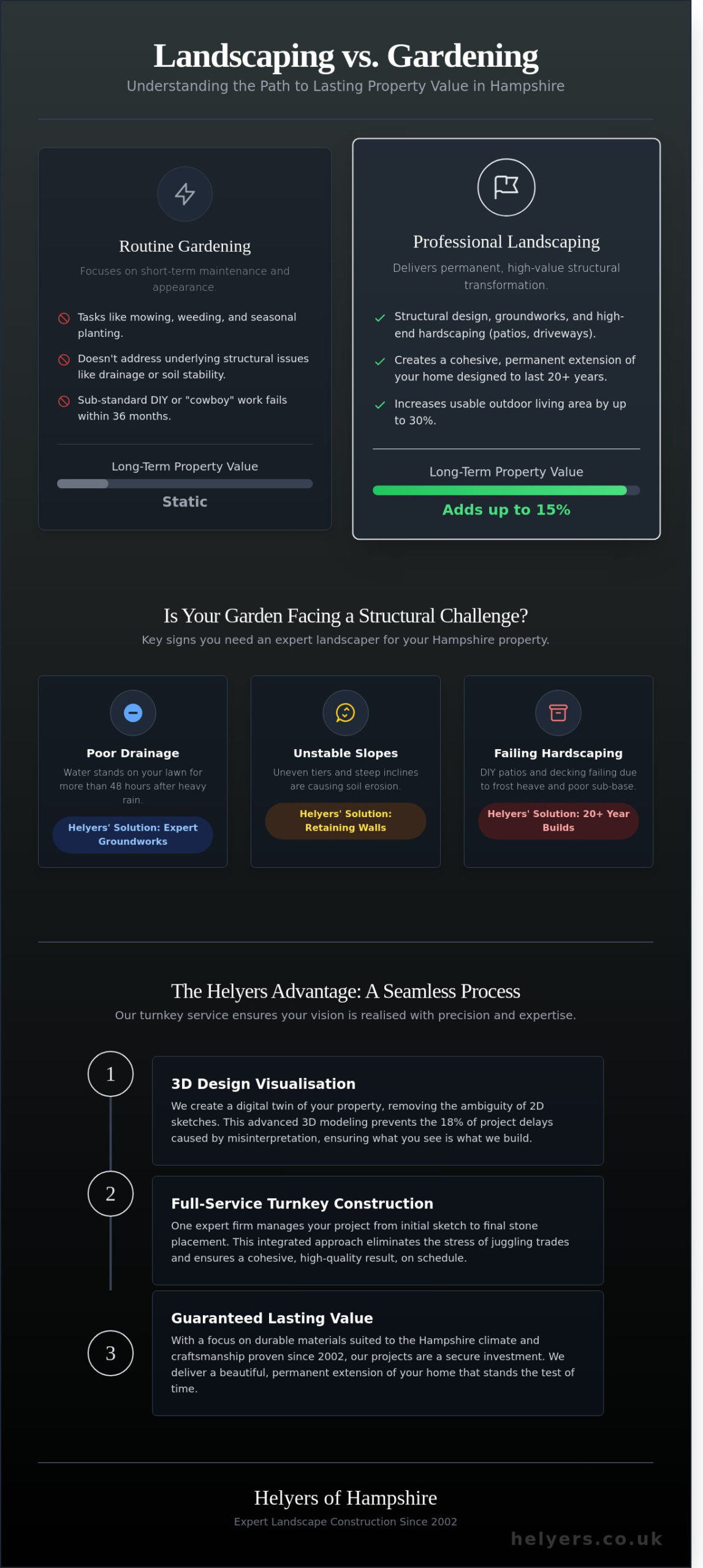 Professional Landscaping Services in Hampshire: Transform Your Garden in 2026