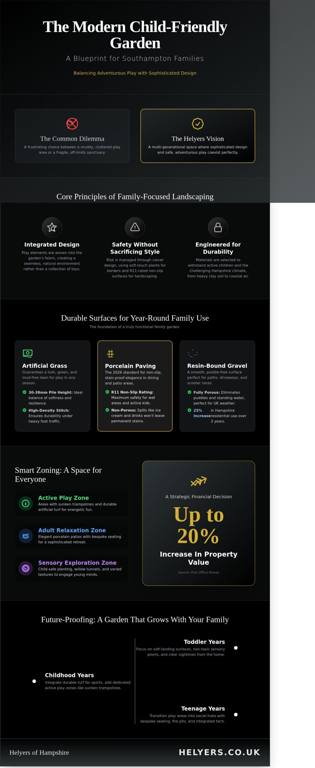 Child Friendly Garden Ideas Southampton: Designing Safe, Stylish Spaces in 2026