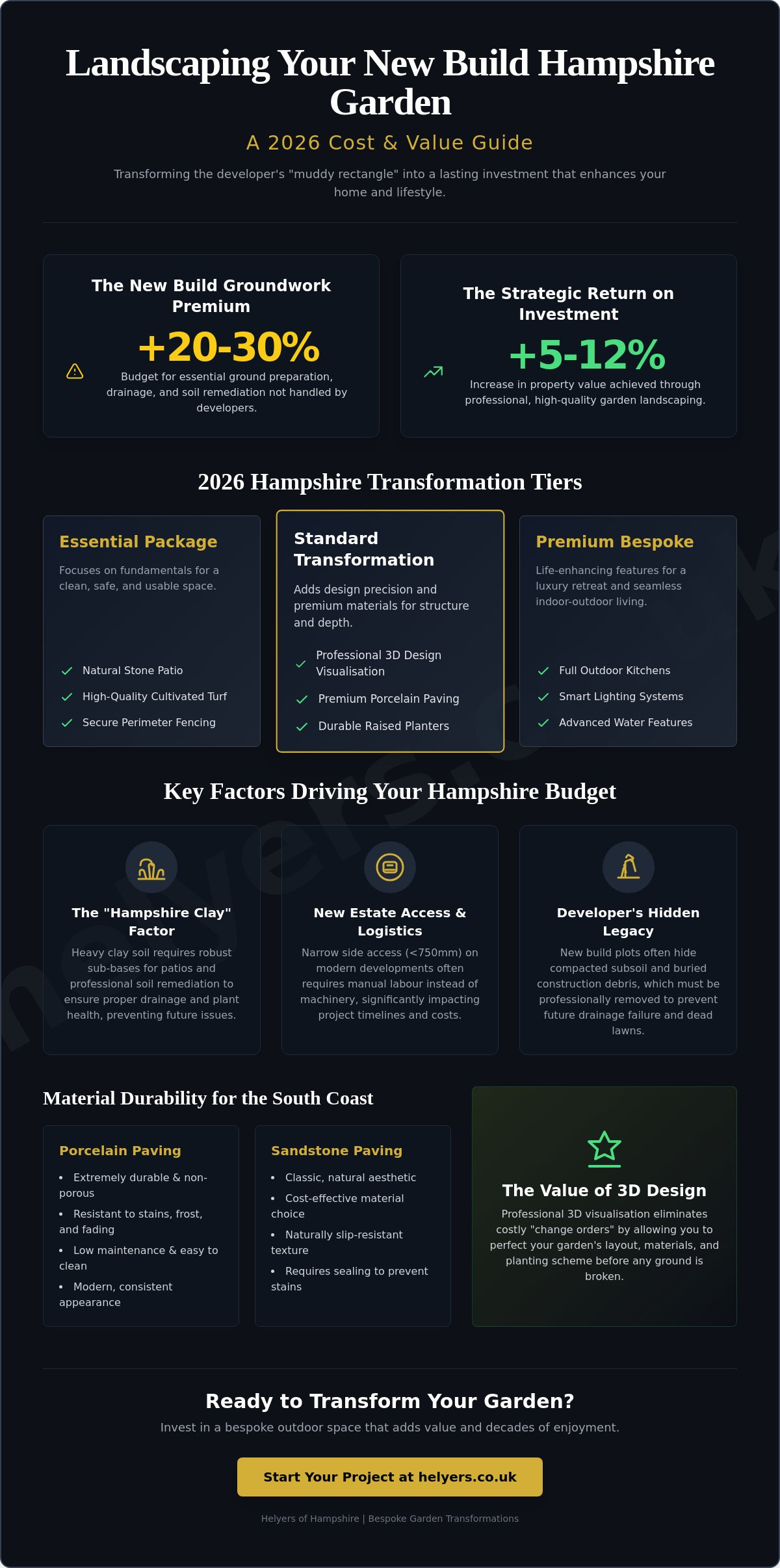 Cost of Landscaping a New Build Garden in Hampshire: 2026 Price Guide