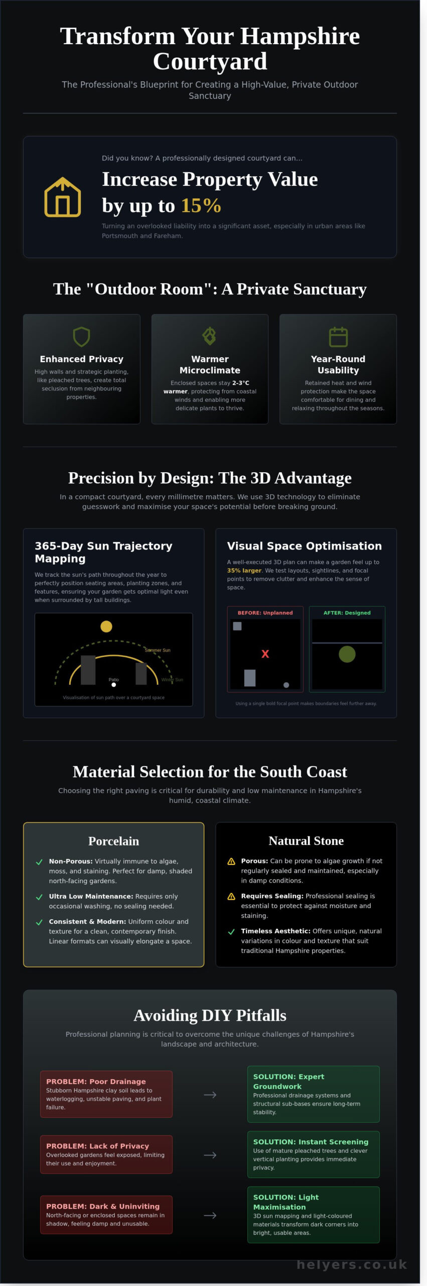 Courtyard Gardens in Hampshire: Professional Design & Transformation Guide