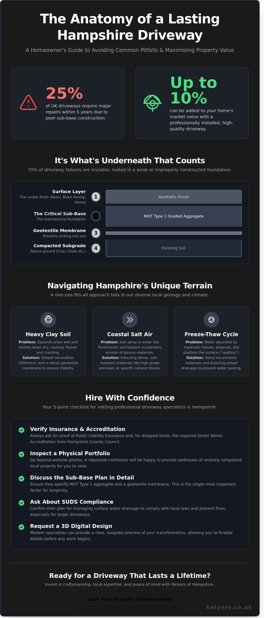 Driveway Contractors in Hampshire: The Complete 2026 Homeowner's Guide