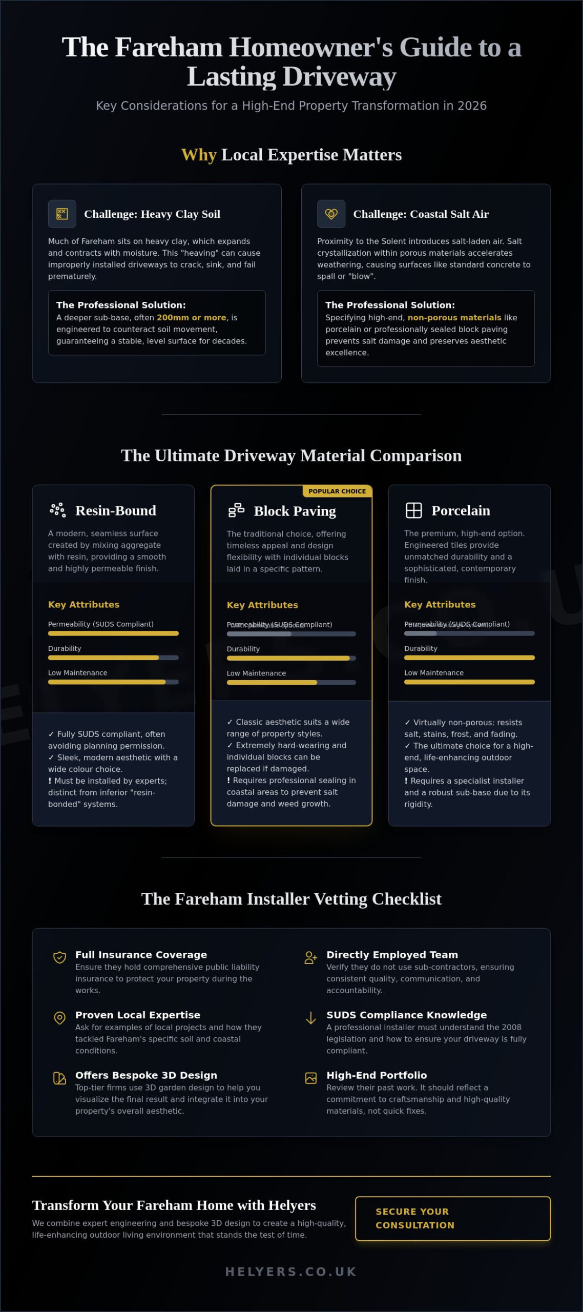 Driveway Installers in Fareham: The 2026 Homeowner’s Hiring Checklist