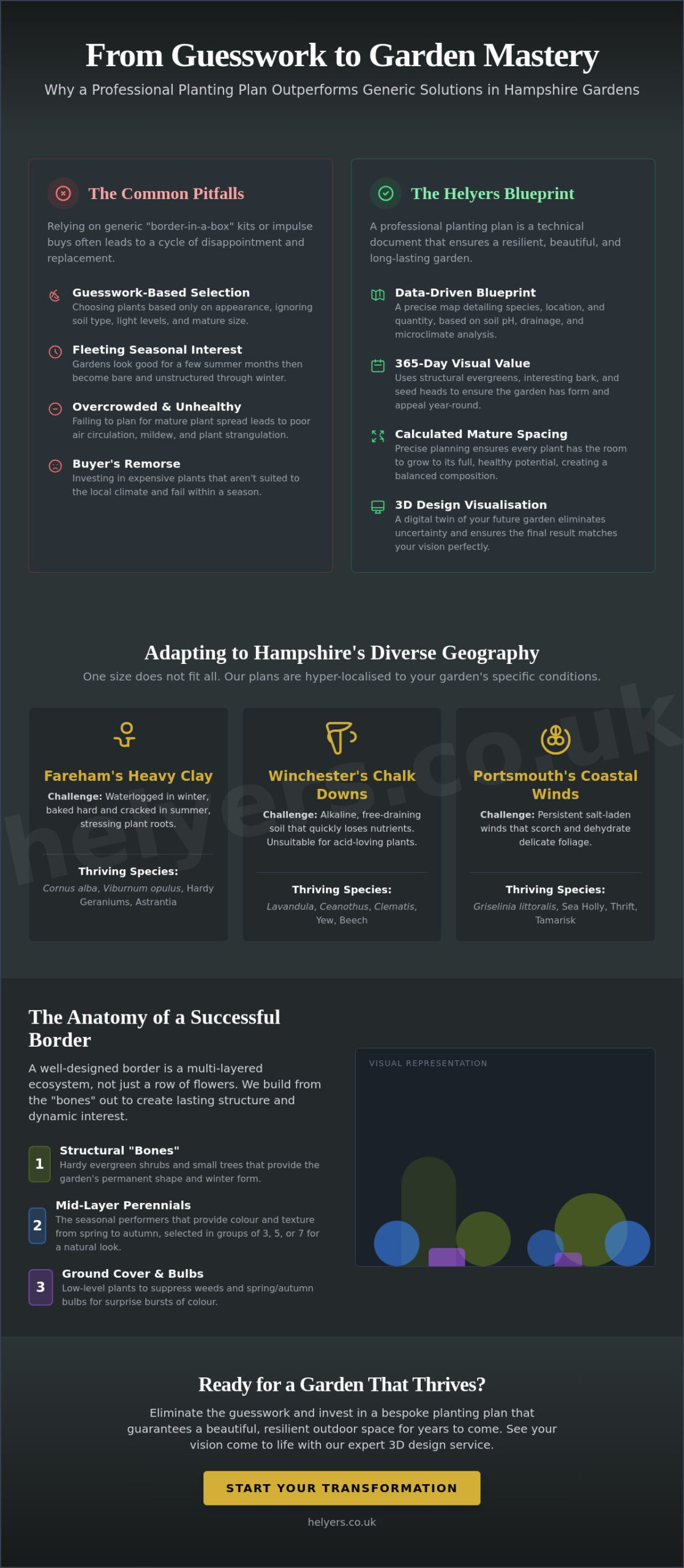 Expert Planting Plans for Hampshire Gardens: A Professional 2026 Guide