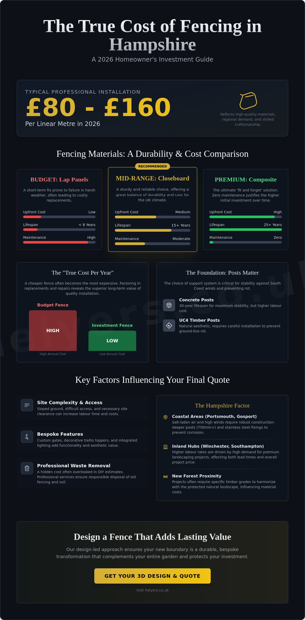 Fencing Cost in Hampshire: 2026 Price Guide & Professional Installation Factors