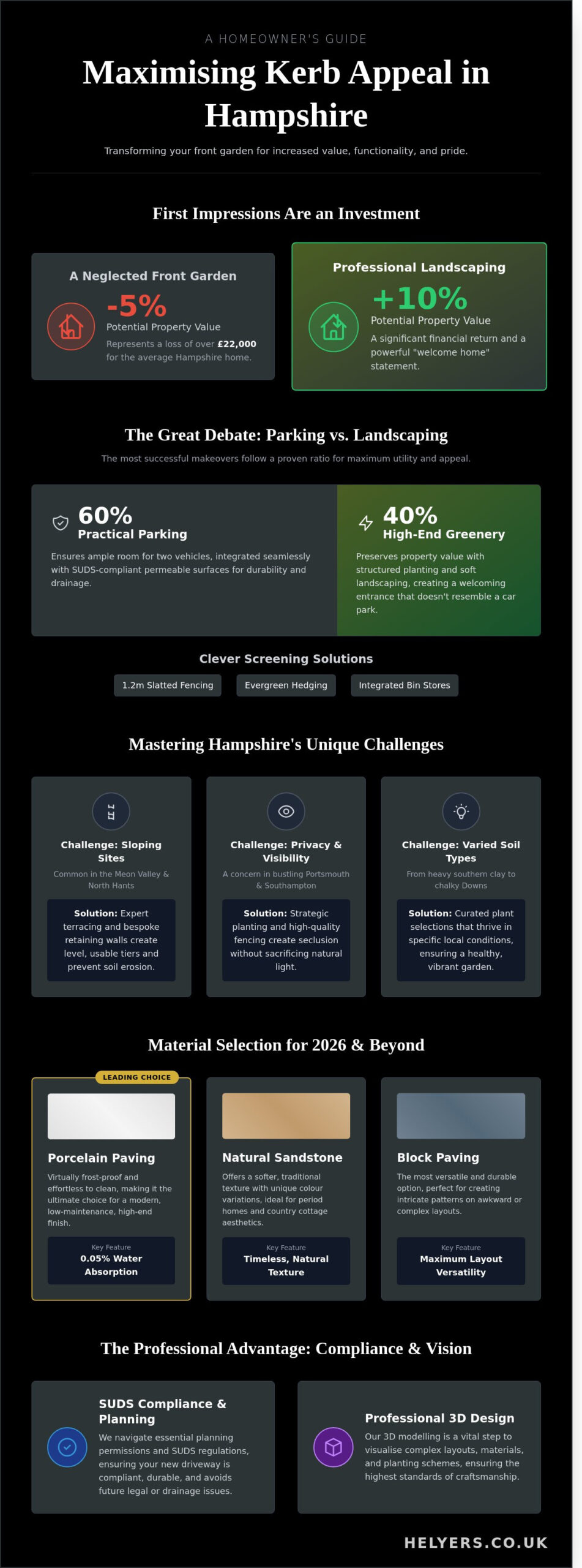 Front Garden Makeover Ideas Hampshire: Elevating Your Home's Kerb Appeal in 2026