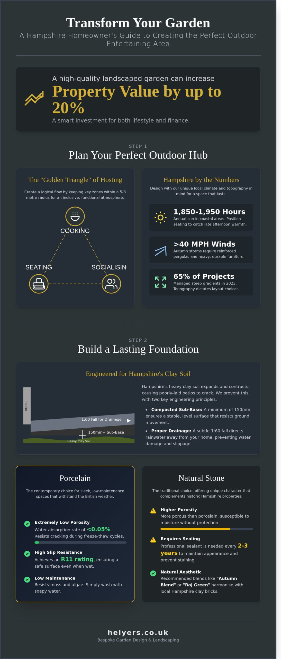 Garden Entertaining Area Ideas: How to Create the Perfect Hampshire Outdoor Space