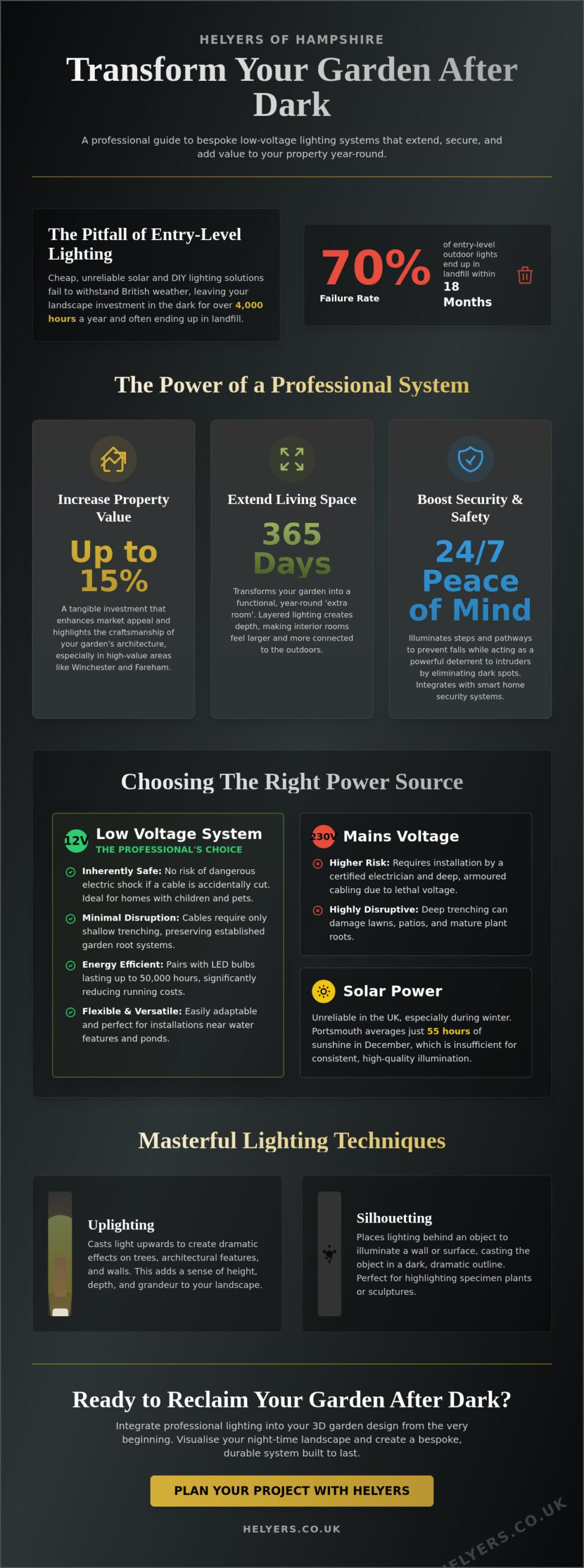 Garden Lighting in Hampshire: The Complete Professional Guide (2026)