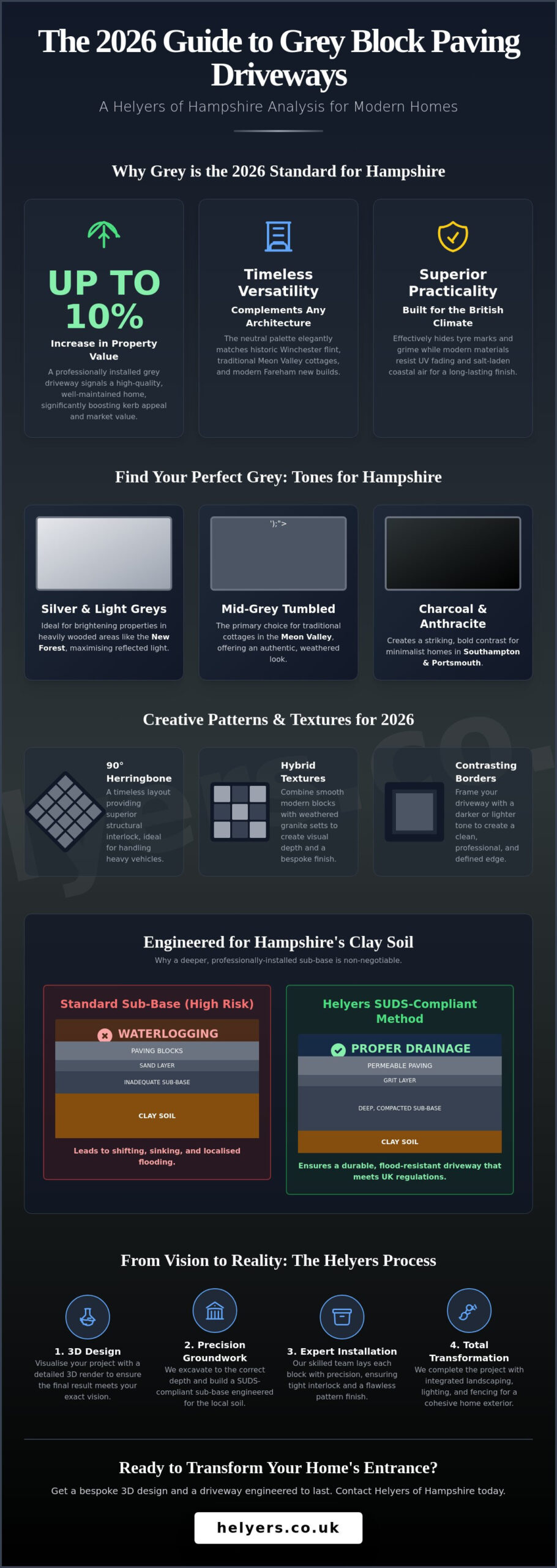 Grey Block Paving Driveway Ideas: 2026 Design Trends for Hampshire Homes