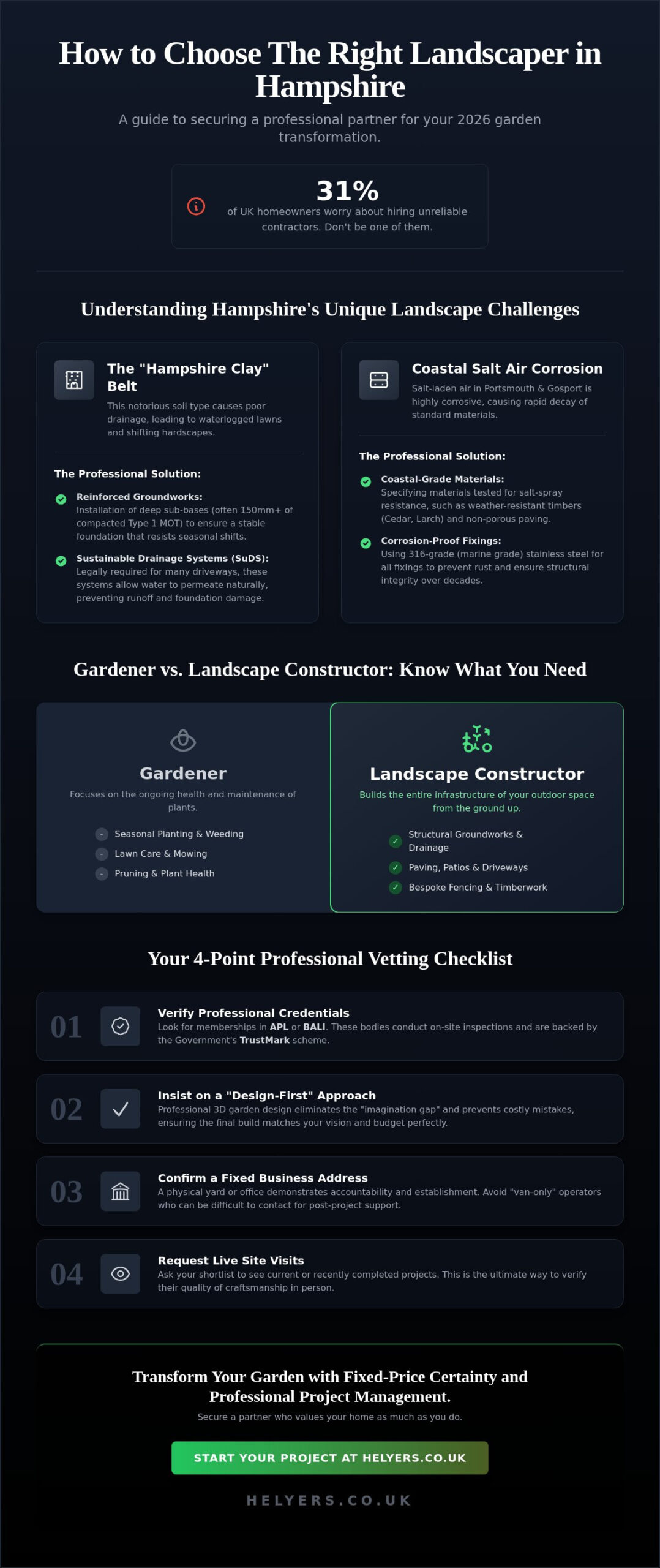 How to Choose a Landscaper in Hampshire: The 2026 Homeowner’s Guide