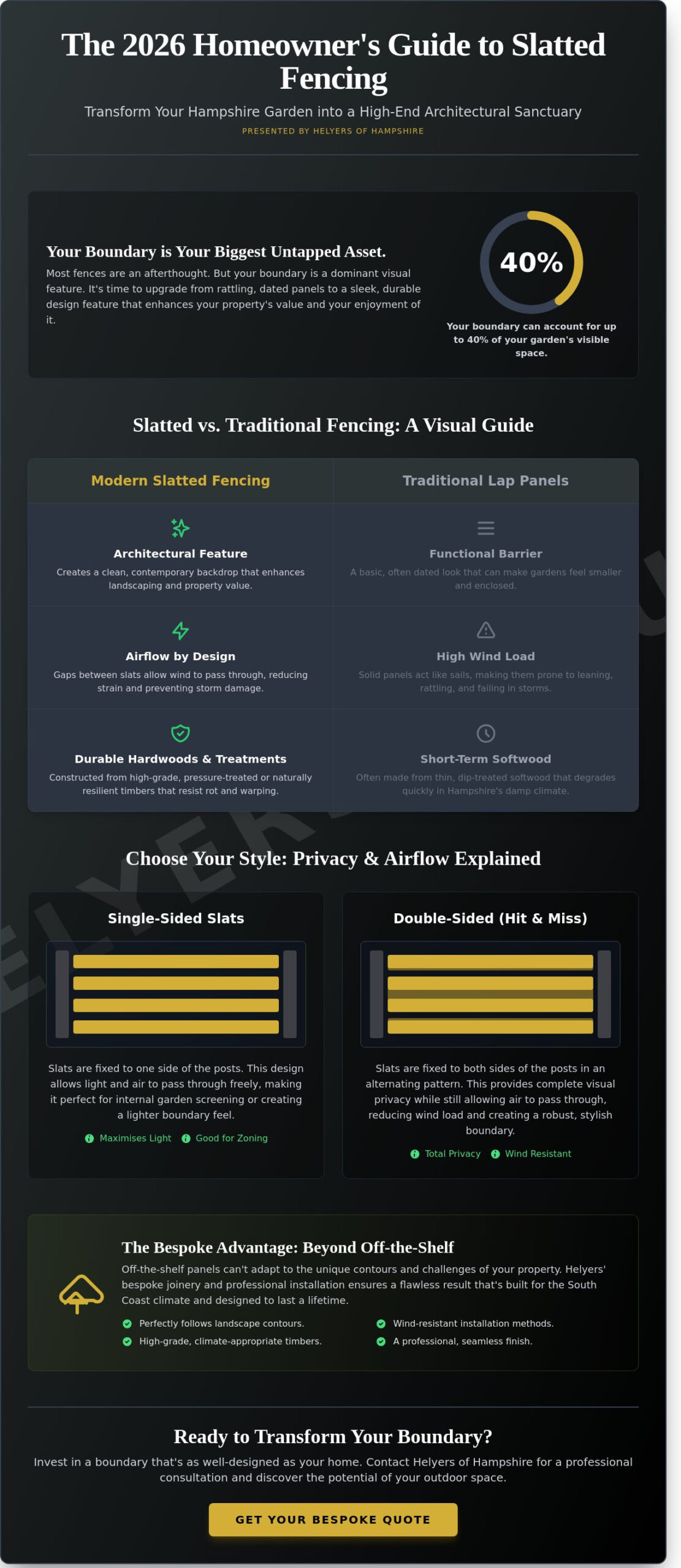 Modern Slatted Fencing Ideas for Hampshire Gardens: The 2026 Design Guide