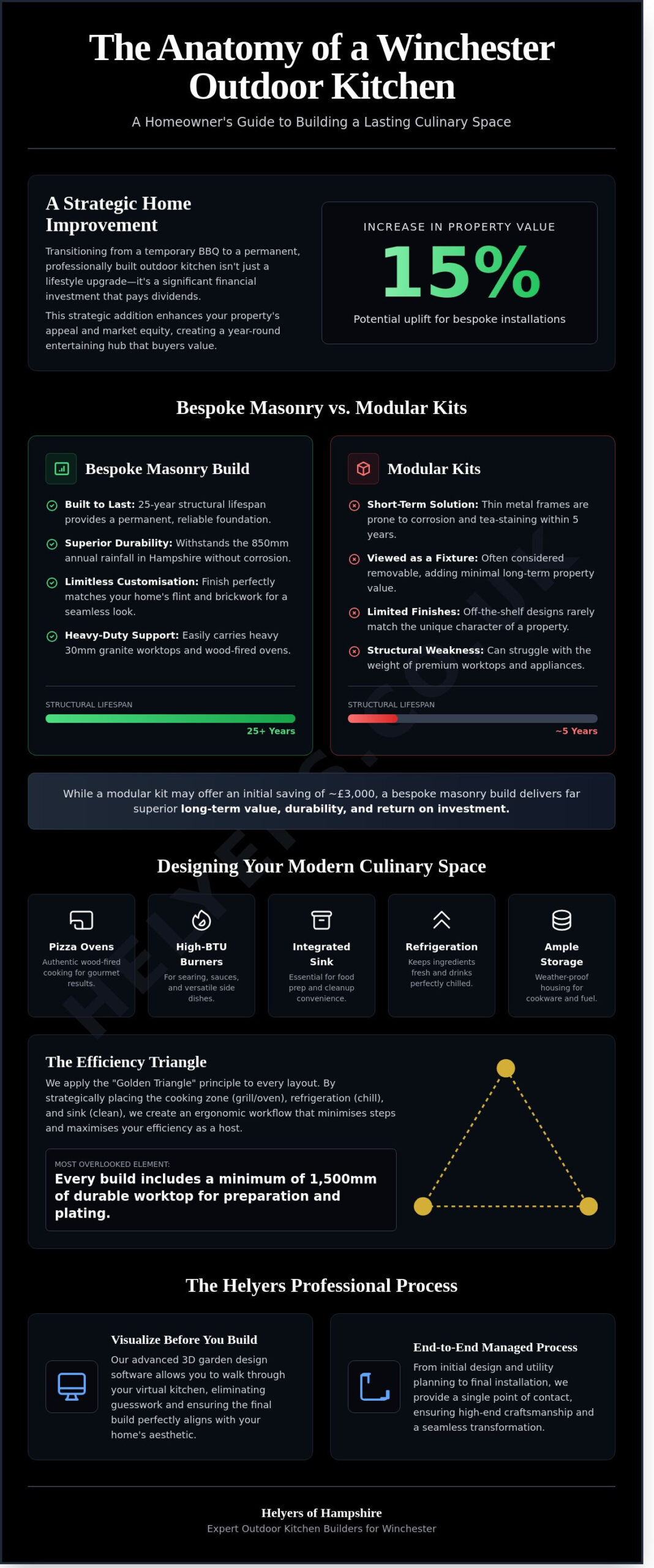 Outdoor Kitchen Gardens Winchester: A Bespoke Buying Guide for 2026
