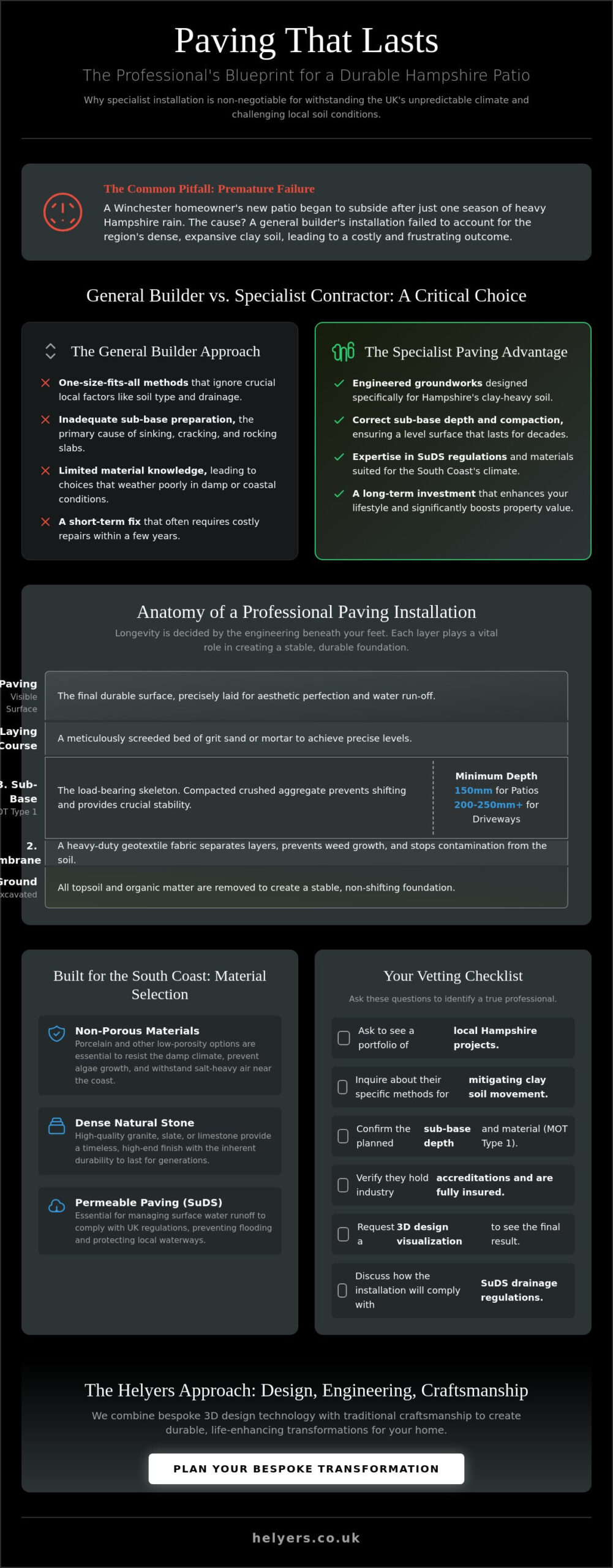 Paving Contractors in Hampshire: A Homeowner’s Guide to Professional Installation (2026)