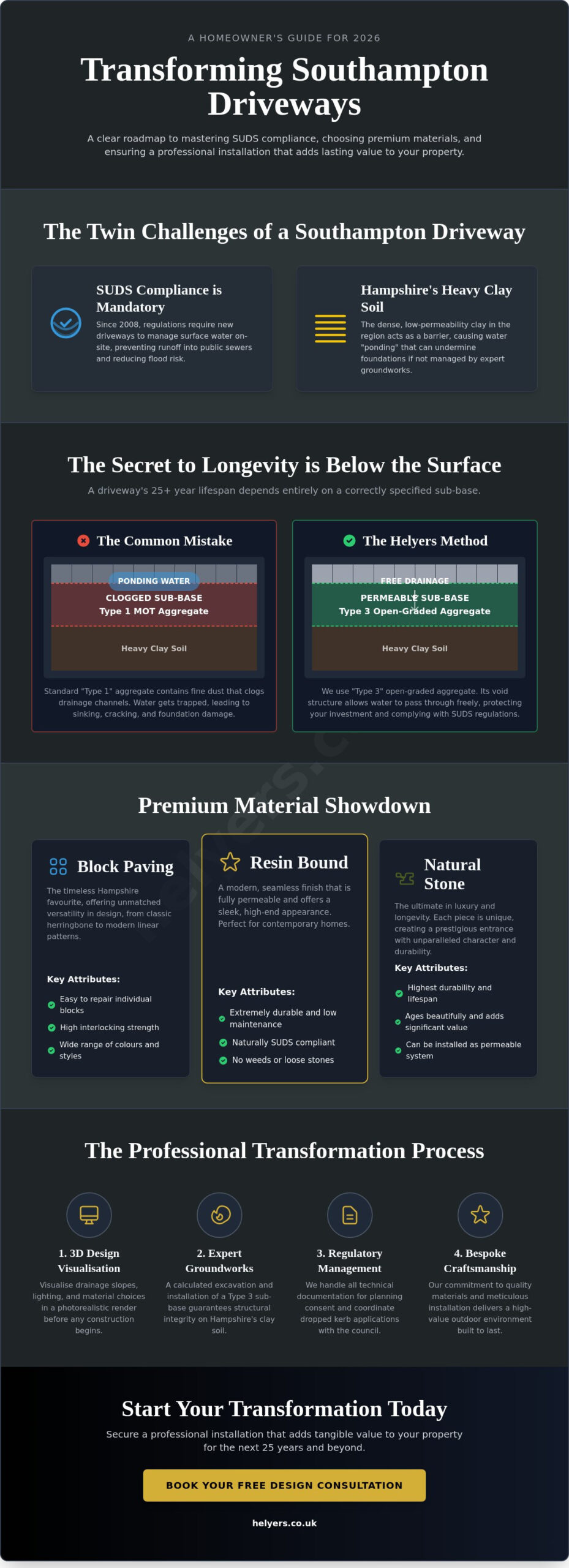 Professional Driveways in Southampton: The 2026 Homeowner’s Selection Tool