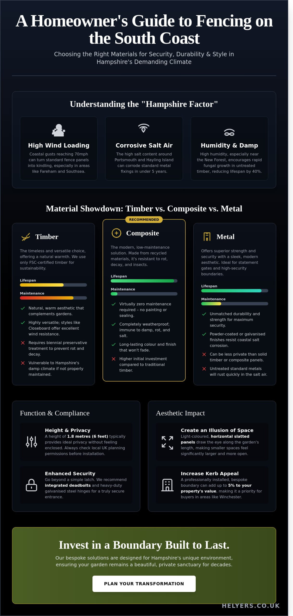 Professional Fencing and Gates in Hampshire: The Complete 2026 Buying Guide