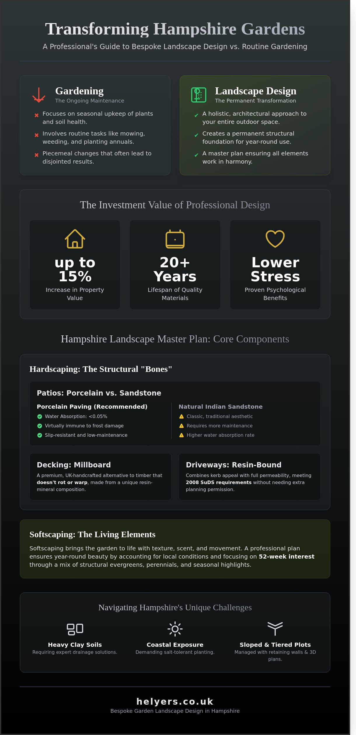 Professional Gardening Landscape Design in Hampshire: A Guide to Total Transformation