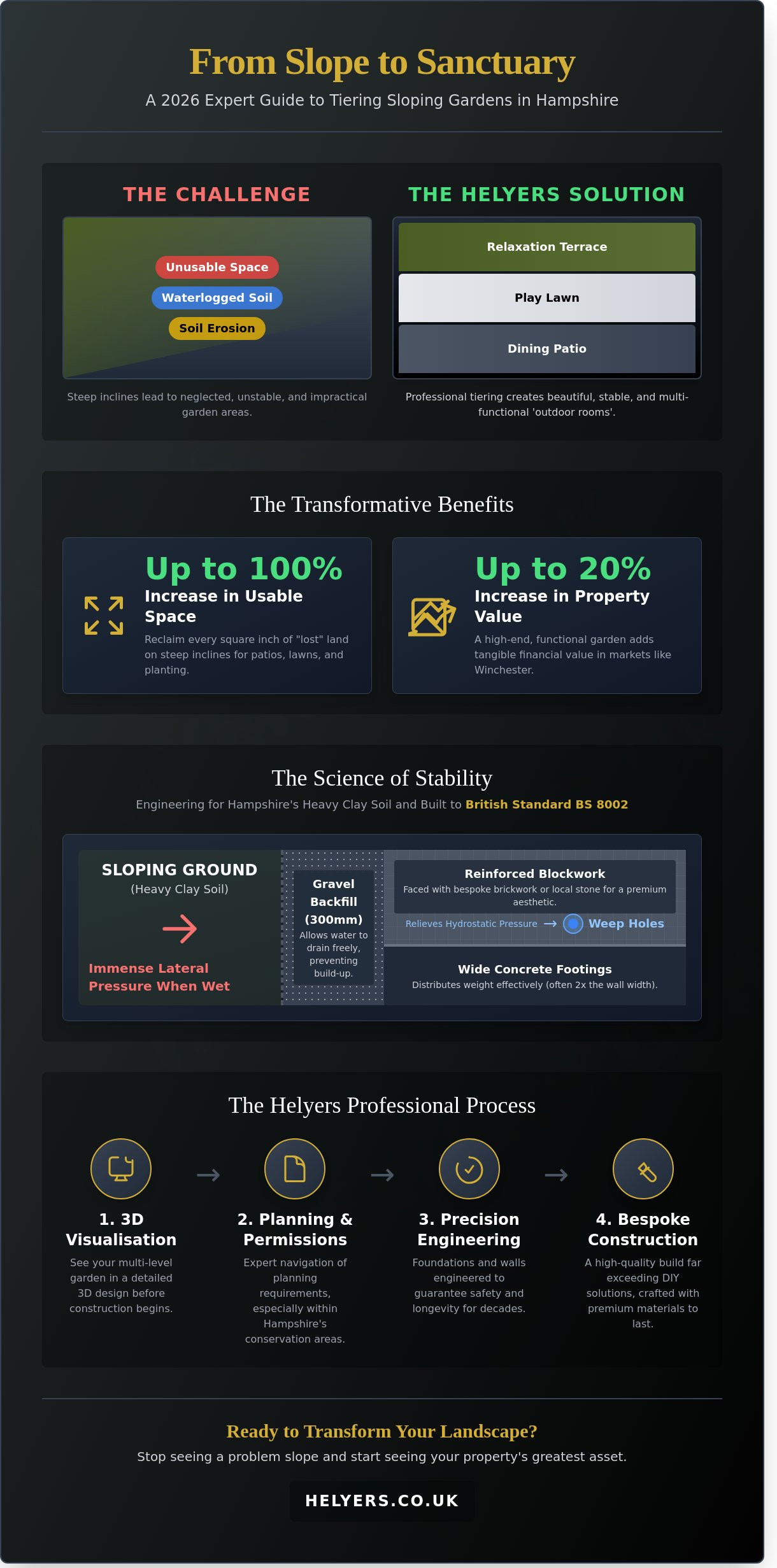 Tiering a Garden in Hampshire: The Complete Professional Guide (2026)