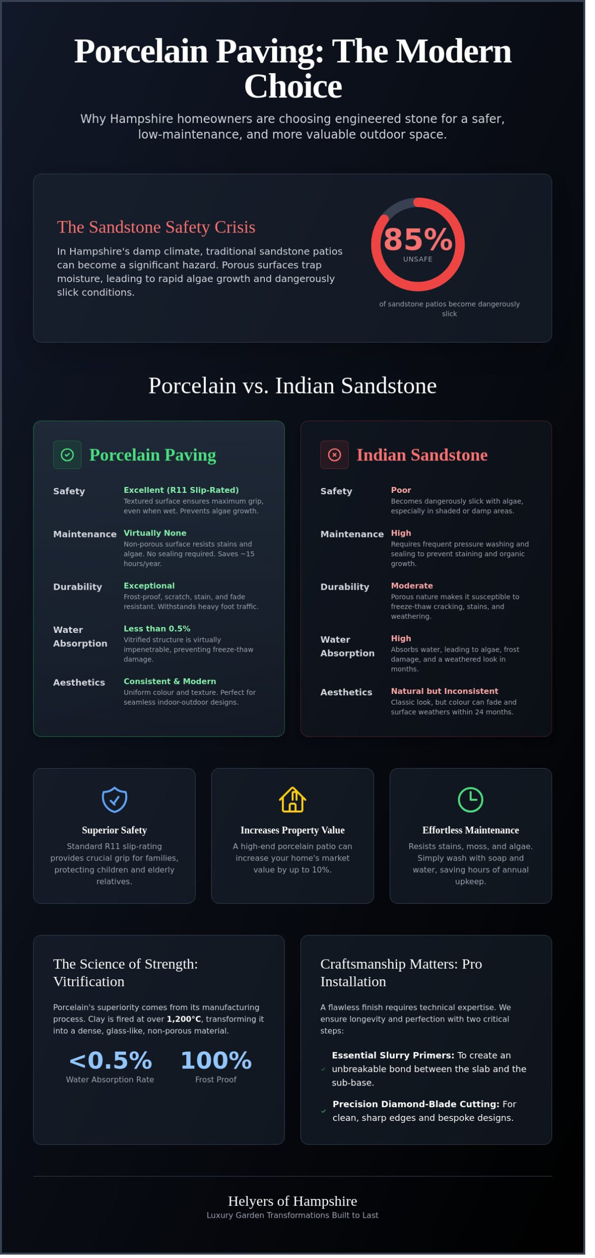 Porcelain Paving in Hampshire: The Complete Guide to Modern Patios (2026)