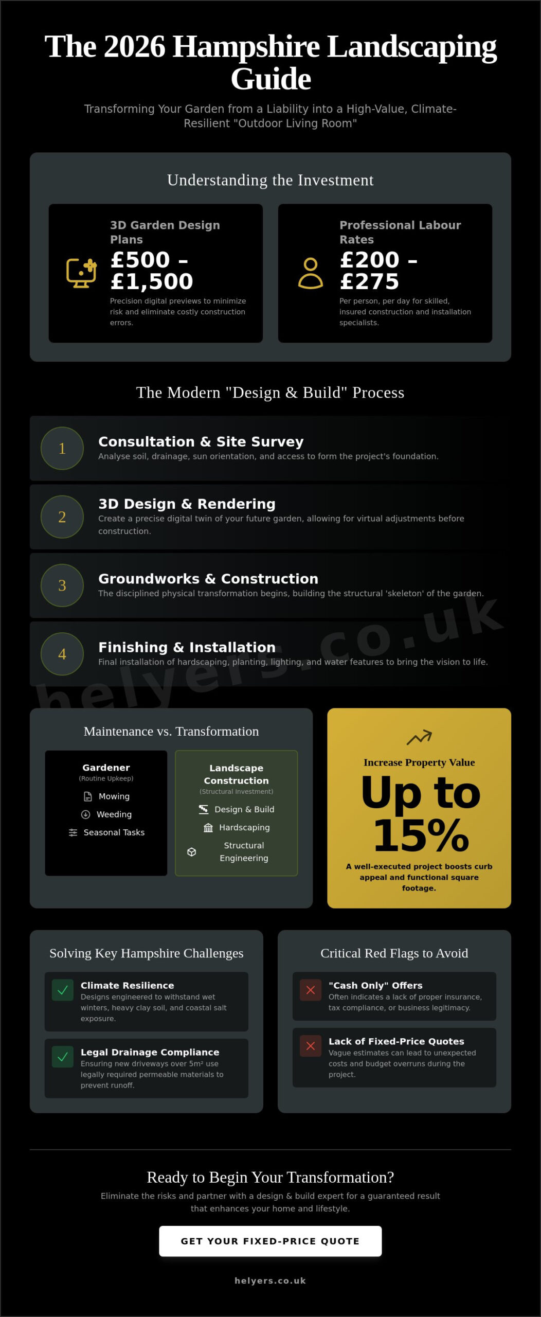 Garden Landscapers in Hampshire: The 2026 Homeowner’s Guide to Professional Transformation