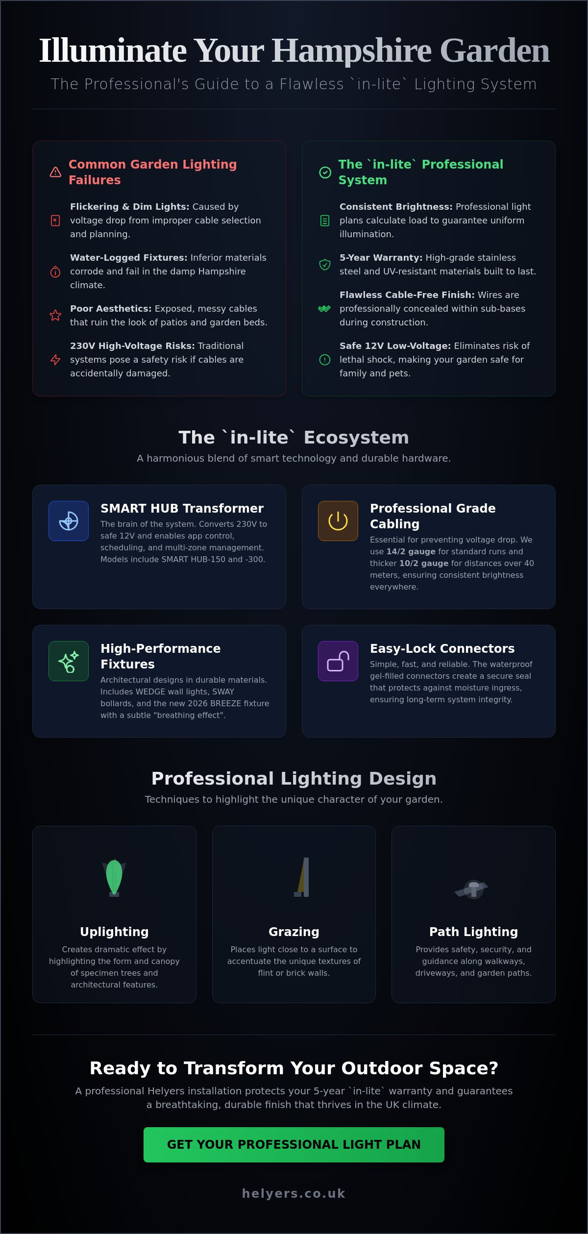 In-lite Garden Lighting in Hampshire: The Professional Designer’s Guide (2026)